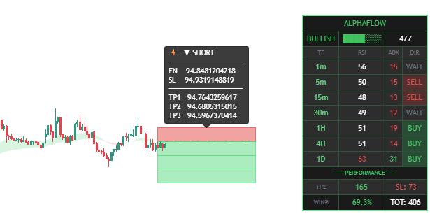 7-Timeframe Confluence Engine — AlphaFlow on TradingView