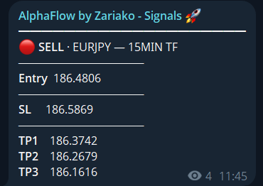 Live Telegram Alerts — AlphaFlow on TradingView